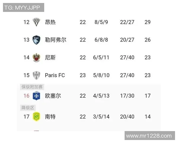 摩纳哥与朗斯精彩对决比分揭晓赛季最新战绩分析